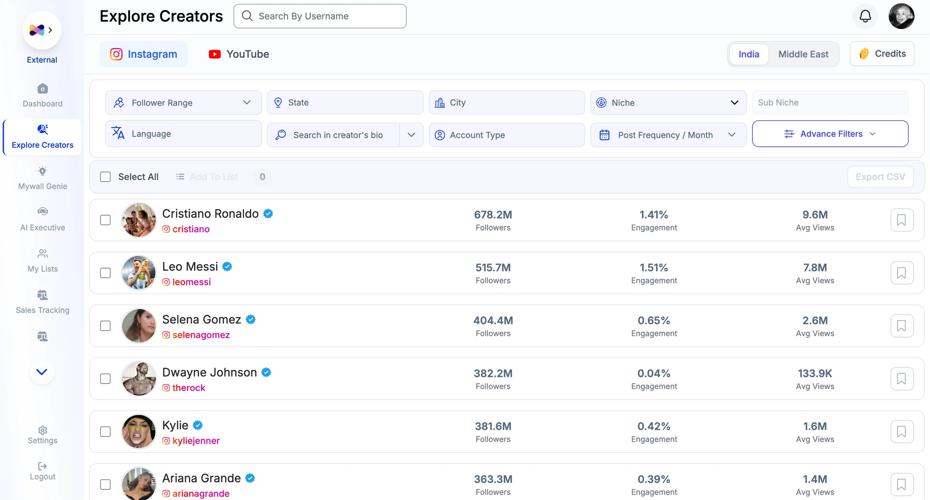 Campaign Dashboard